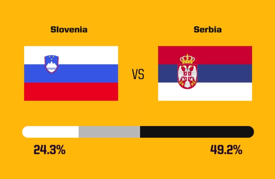 Foreign Media Predicts Today’s Euro Cup: Spain Has a % Probability of Beating Italy, England’s Winning Rate Exceeds 50%