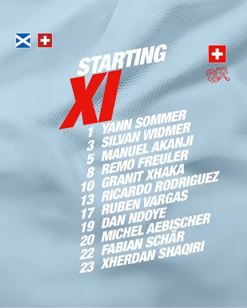 Switzerland vs Scotland Starting Lineups: Porteous Suspended, Xhaka Starts Against Robertson