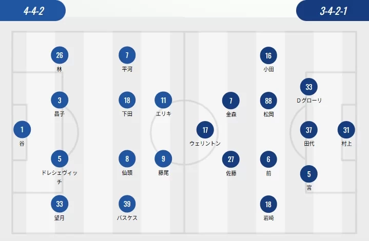 J.League First XI: Machida’s Three Foreigners Start, Fukuoka’s Two Foreigners – Eric vs. Wellington