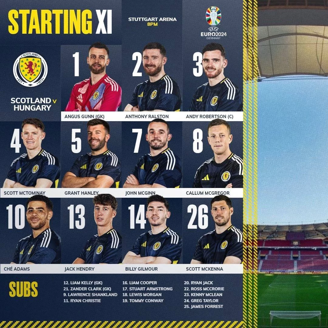 Scotland vs Hungary Starting Lineups: McTominay Starts, Szoboszlai Included