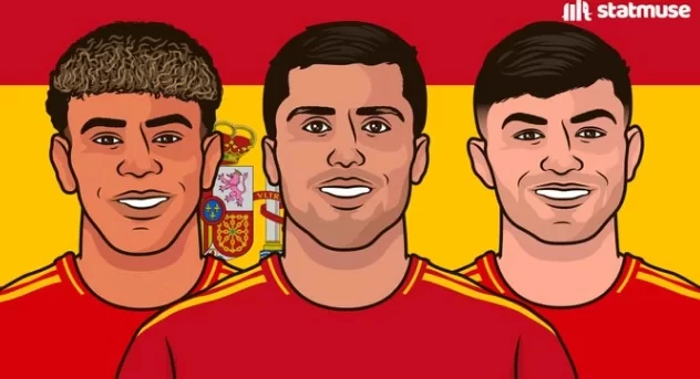 Spain Achieves Second Ever Perfect Group Stage in European Championship, Last Time Marked the Beginning of a Dynasty