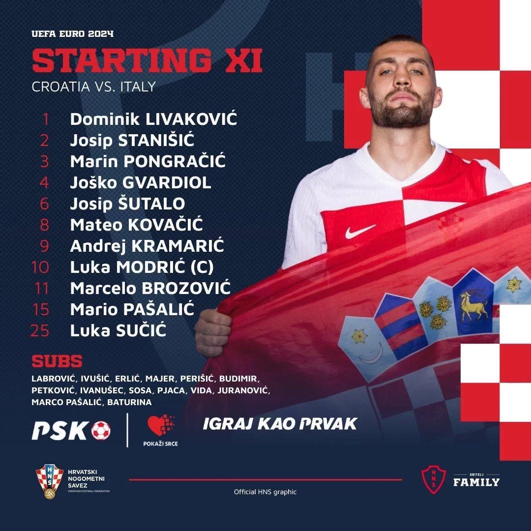 Croatia's Starting Lineup vs. Italy: Modrić vs. Barella, Dimarco, Retegui, and Raspadori Start