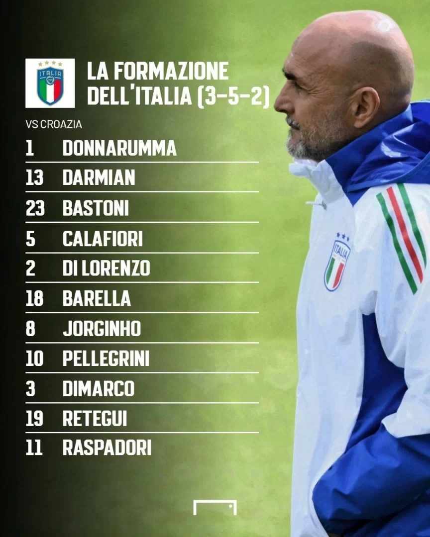 Any Special Arrangements? Italy’s Front Three All Benched, Di Marco, Previously Announced Injured, Starts Again