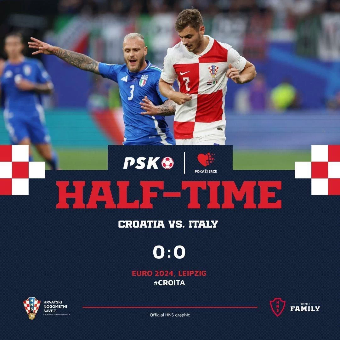 Is There Still Hope? Croatia’s Expected Goals in the First Half Are Just .