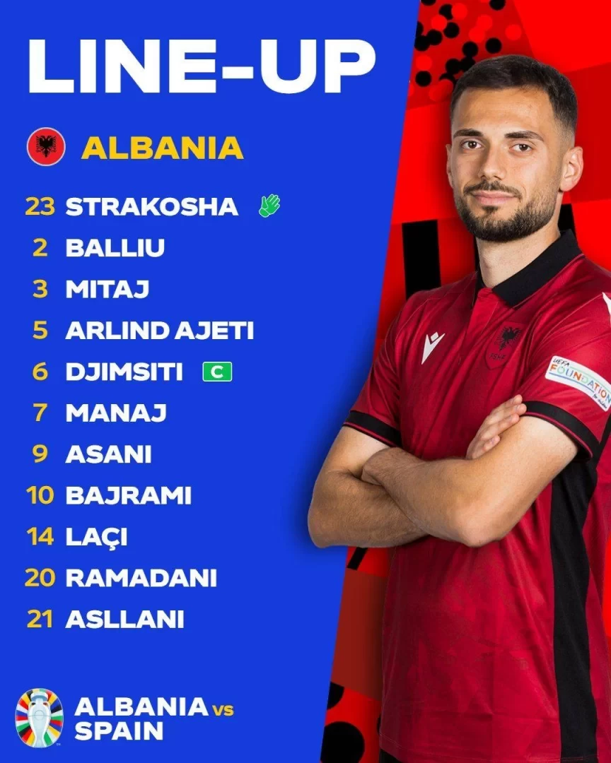 Albania vs Spain starting lineups: Rodri suspended, Joselu vs Bajrami, Ferran & Olmo in