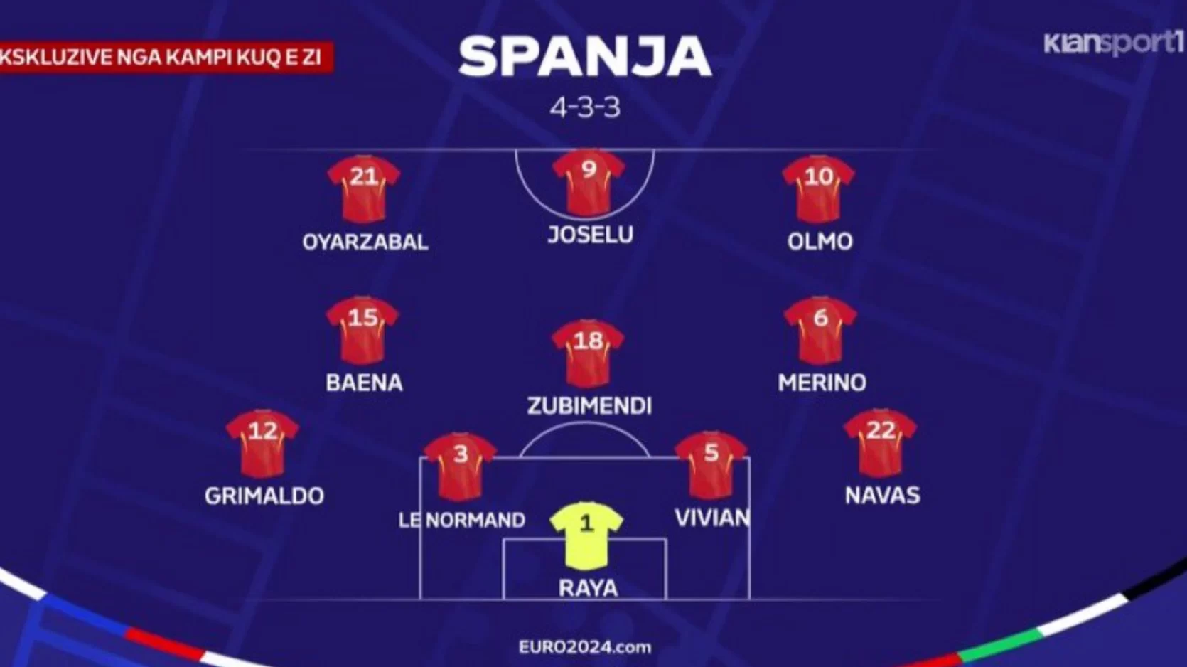 Euro 2024 Preview: Spain Locked in First Place, Potential for Rotation; Albania Focusing on Set Pieces