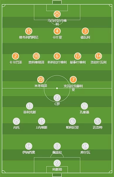 Georgia’s Starting Lineup Against Portugal: Kvaratskhelia vs. Ronaldo, Neto Starts