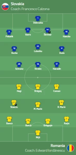 Slovakia vs Romania Starting Lineups: Lobotka vs Stanciu, Schranz Starts