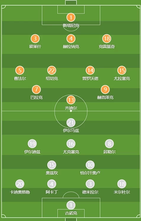 Czech Republic vs Turkey Starting Lineups: Soucek Leads the Way! Güler, Çalhanoğlu Feature