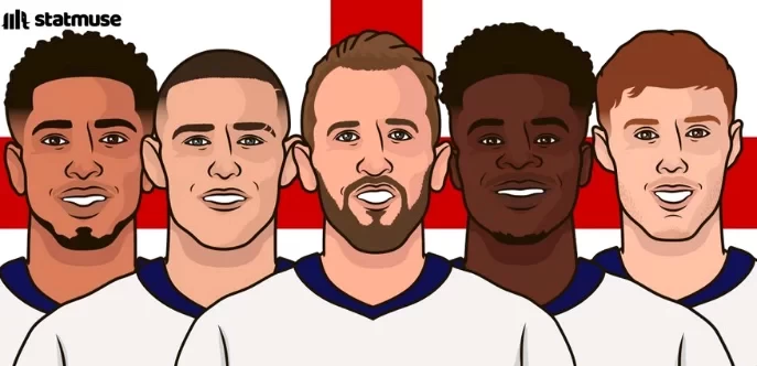 Scattered like stars! England’s midfield and forward attack group scored a total of goals this season, only scoring goals in the European Championship