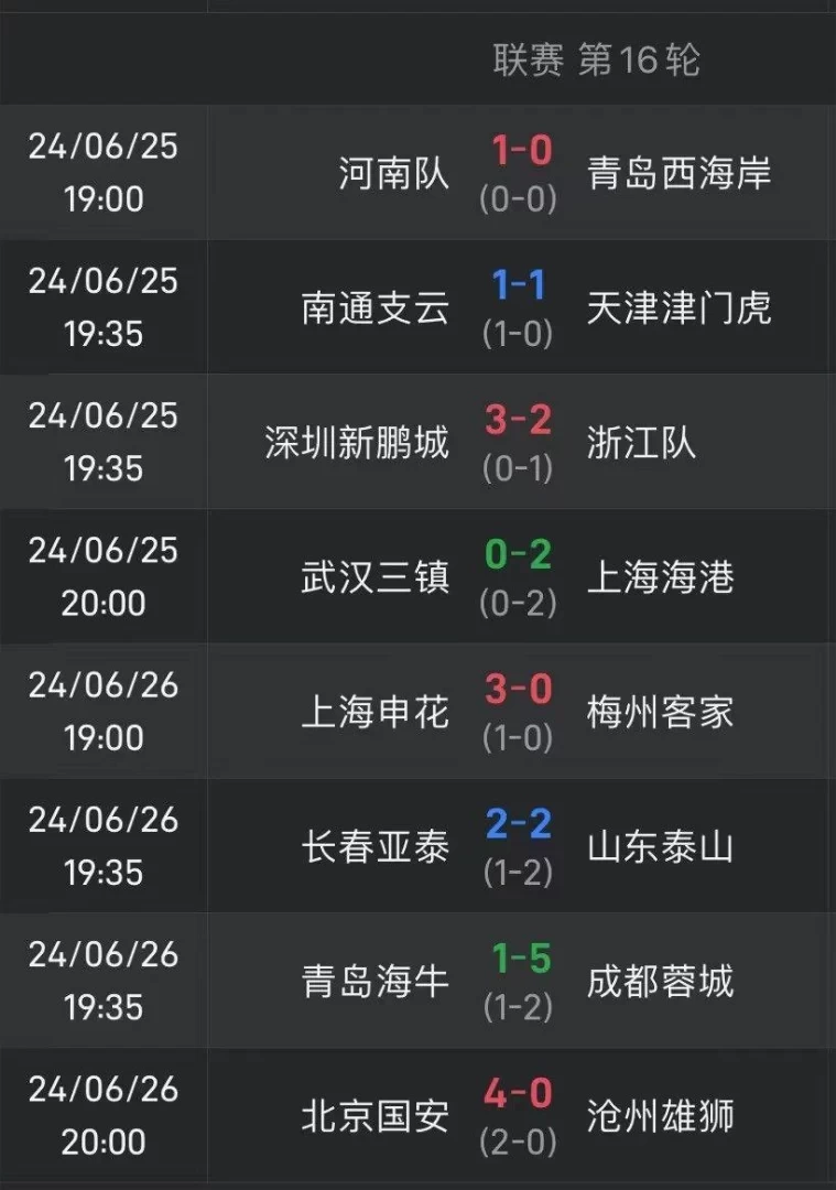 Chinese Super League Round [Round Number] Lights Up! Goals Galore as Shenhua and Guoan Triumph