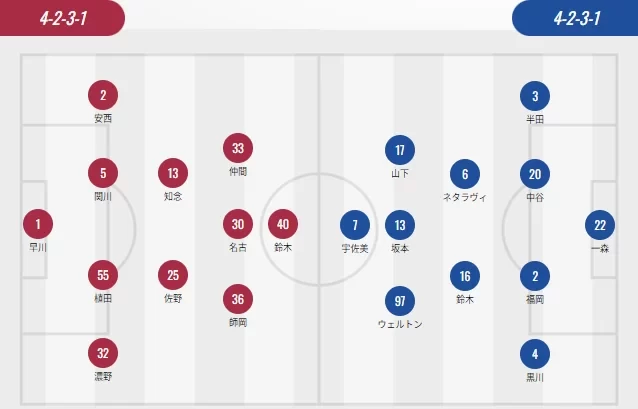 J-League Starting Lineups: Vissel Kobe vs Machida Zelvia in a Strong Clash of Foreign Players