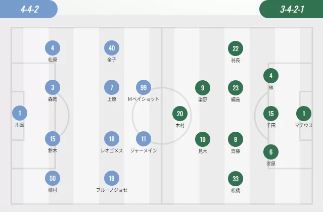 J-League Starting Lineups: Vissel Kobe vs Machida Zelvia in a Strong Clash of Foreign Players