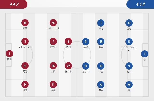 J-League Starting Lineups: Vissel Kobe vs Machida Zelvia in a Strong Clash of Foreign Players