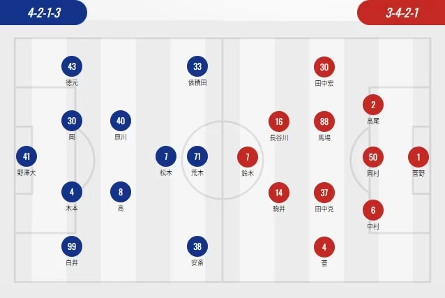 J-League Starting Lineups: Vissel Kobe vs Machida Zelvia in a Strong Clash of Foreign Players