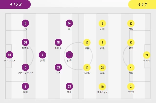 J-League Starting Lineups: Vissel Kobe vs Machida Zelvia in a Strong Clash of Foreign Players