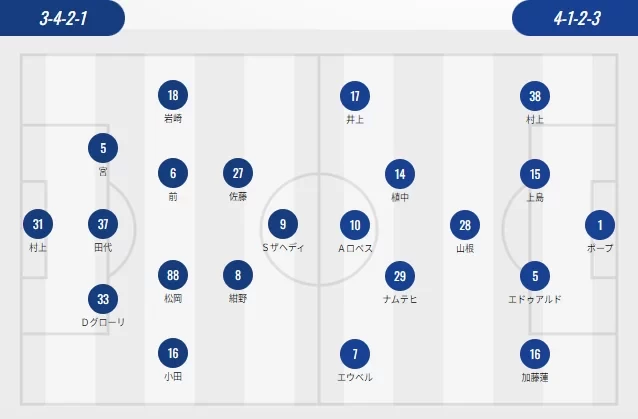 J-League Starting Lineups: Vissel Kobe vs Machida Zelvia in a Strong Clash of Foreign Players