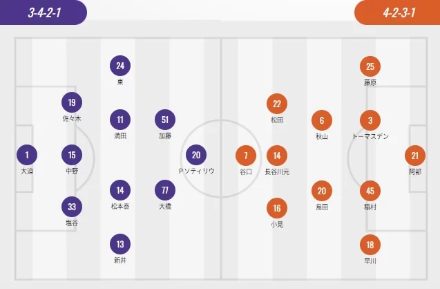 J-League Starting Lineups: Vissel Kobe vs Machida Zelvia in a Strong Clash of Foreign Players