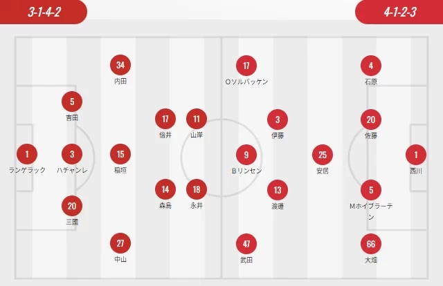 J-League Starting Lineups: Vissel Kobe vs Machida Zelvia in a Strong Clash of Foreign Players