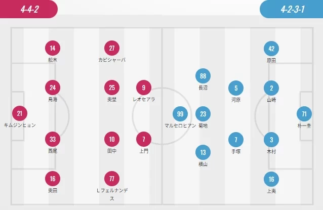 J-League Starting Lineups: Vissel Kobe vs Machida Zelvia in a Strong Clash of Foreign Players