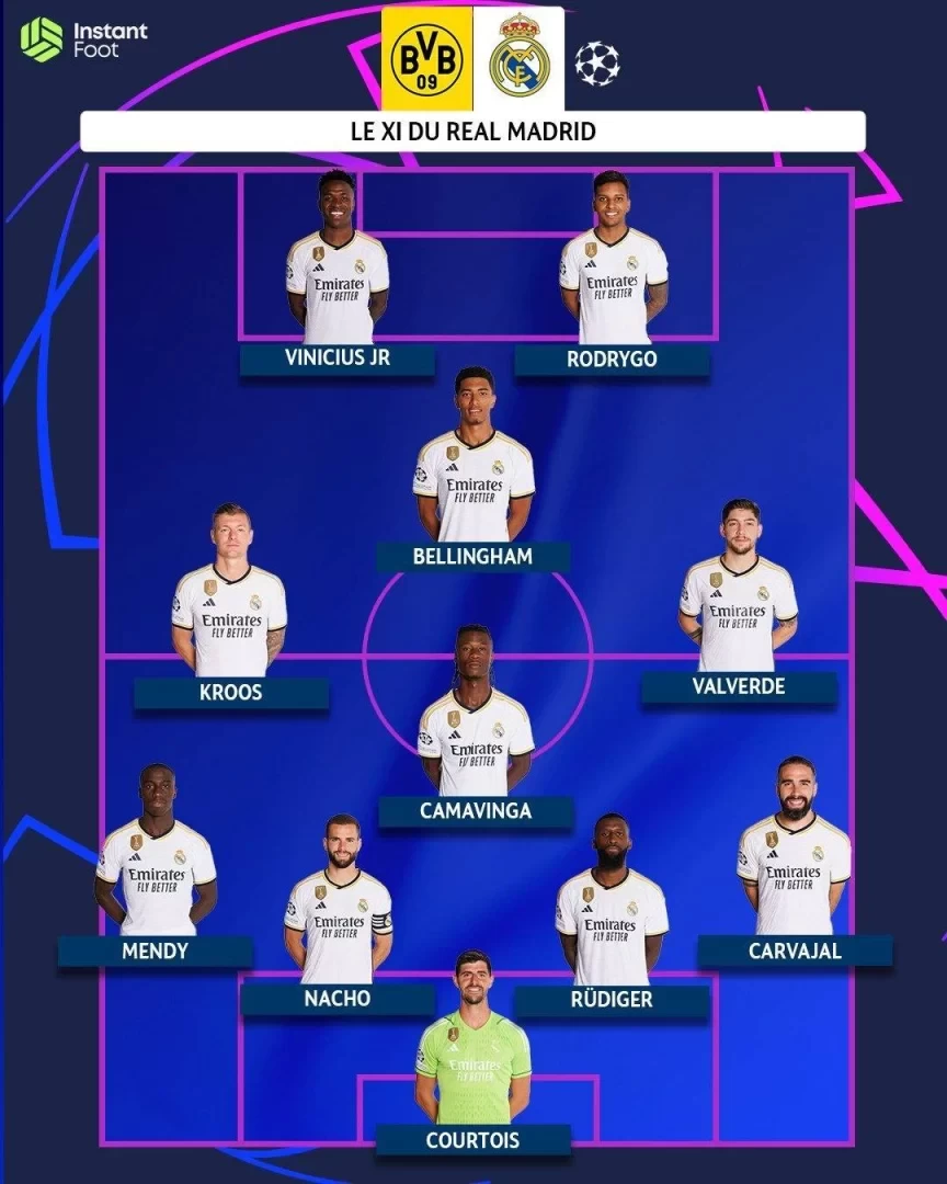 How to Stand? Different Interpretations from Foreign Media on Real Madrid’s Starting Lineup: Diamond 442?