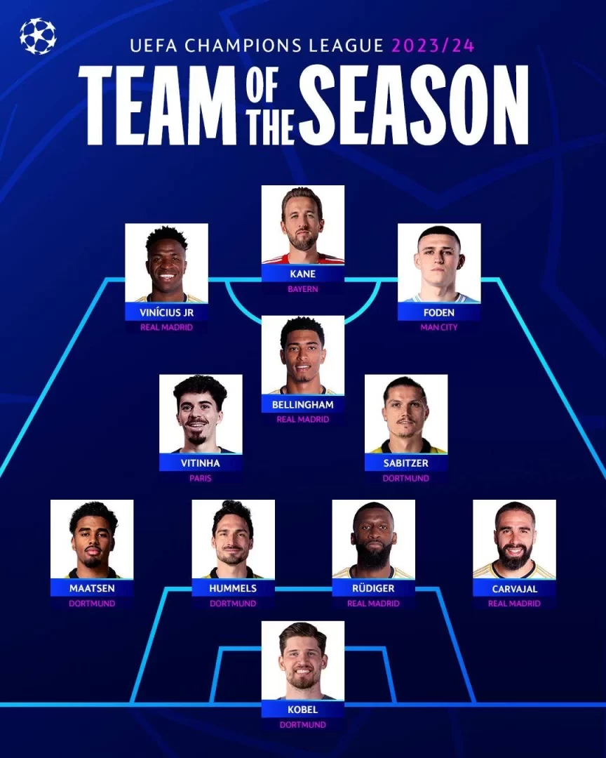 UEFA Champions League Team of the Season: Real Madrid Dominate, Hummels, Kane, and Foden Feature