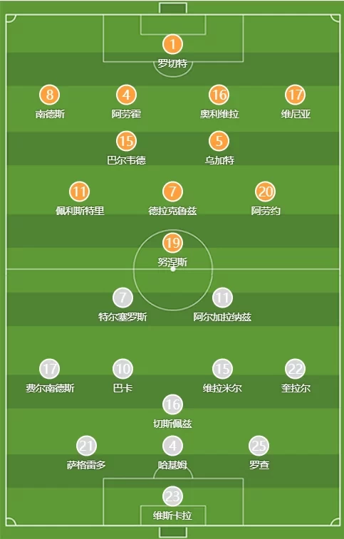 Uruguay vs. Bolivia Starting Lineups: Suarez on the Bench, Nunez Leads the Line, Algaranaiz Starts