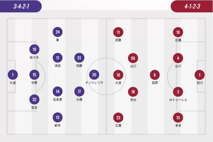 J.League Starting Lineups: Hiroshima and Kobe Both Field One Foreign Player, Sotiriou vs Okazaki