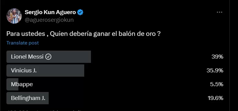 Still Can't Beat Messi? Agüero Conducts Online Ballon d'Or Poll, Bellingham Falls Behind Messi