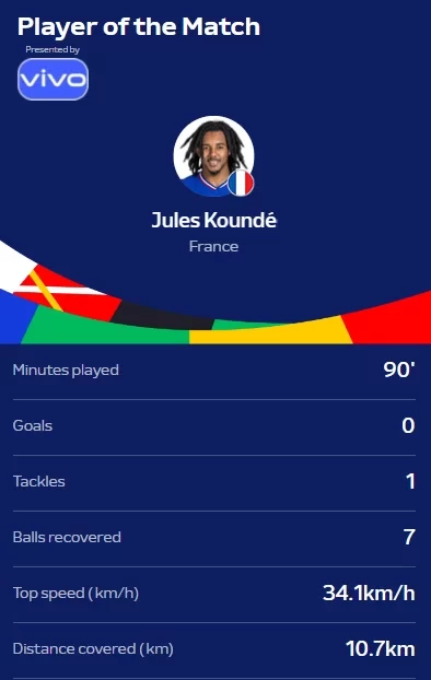 Official: Koundé named Man of the Match in France-Belgium Round of 16