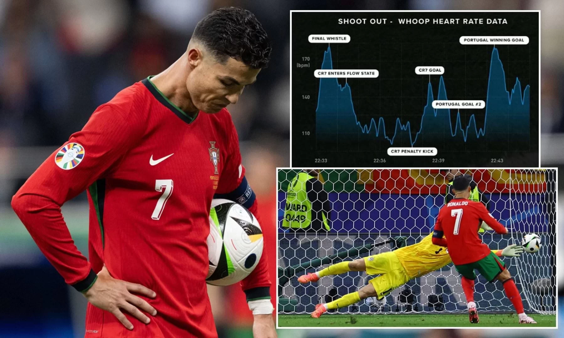 The Mail: Ronaldo Risks UEFA Investigation Over Heart Rate Data Posted After Penalty Shootout