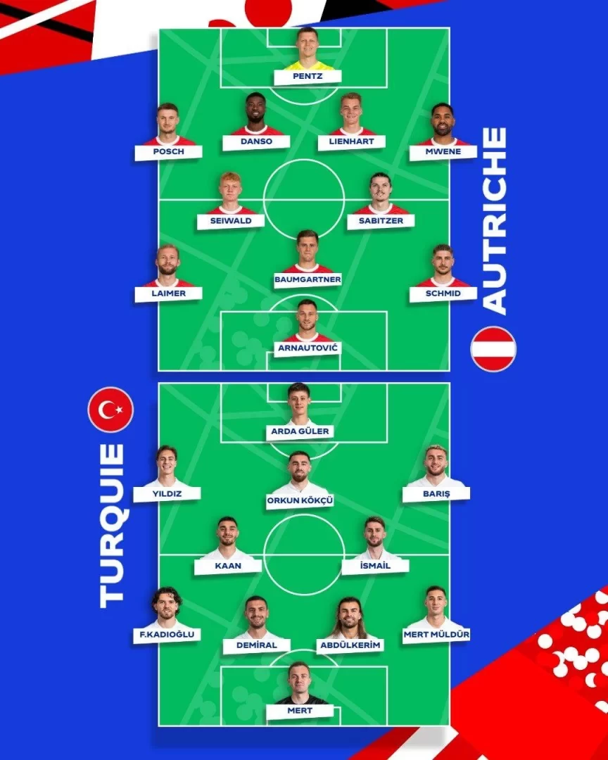 Austria vs Turkey Starting Lineups: Arnautovic Leads the Line, Güler Starts