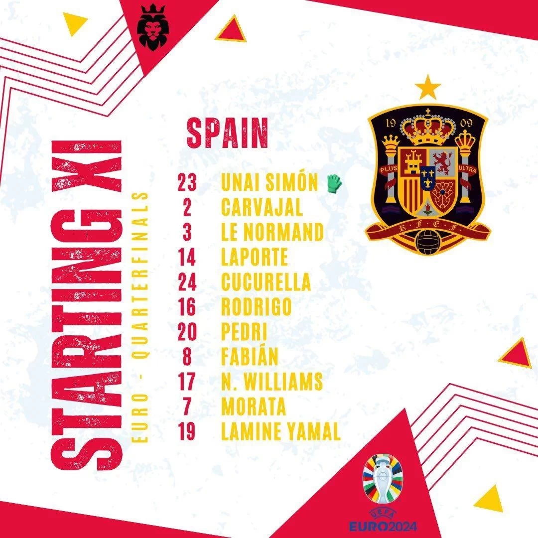 Spain vs Germany Starting Lineups: Morata vs. Havertz, Kroos and Sane Start, Wirtz on the Bench