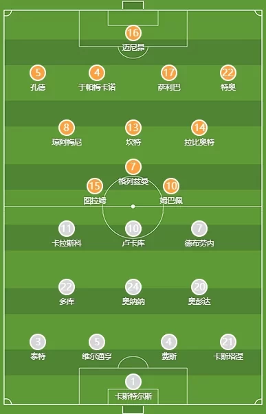 France vs. Belgium Starting Lineups: Mbappe vs. Lukaku, Kante and De Bruyne Start