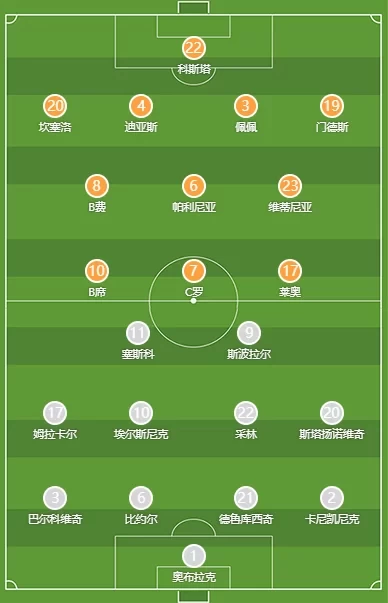 Portugal vs. Slovenia Starting Lineups: Ronaldo vs. Sesko, Bruno Fernandes and Bernardo Silva Start