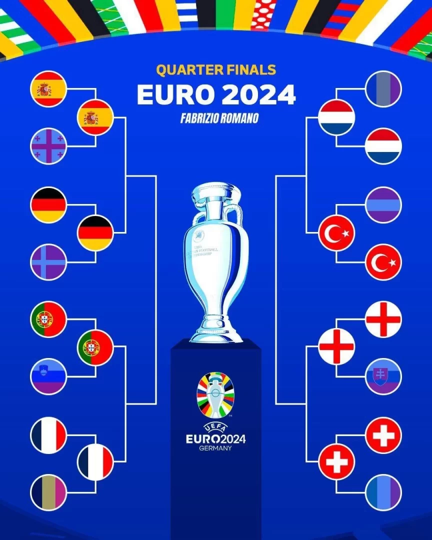 UEFA Euro Quarter-finals Confirmed: Netherlands vs Turkey, Spain vs Germany