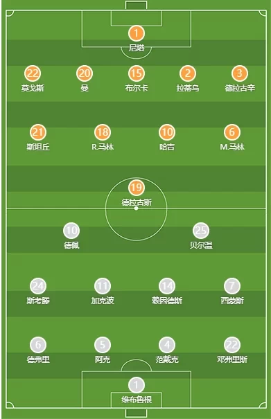 Netherlands vs Romania starting lineups: Gakpo, Bergwijn start, Stanciu in, Depay vs Deguș