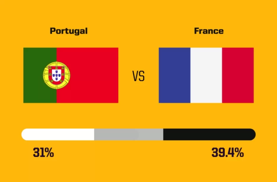 Foreign Media Predicts Today's Euro Cup: Germany, France, Portugal, and Spain's Winning Probabilities All Below 50%, Spain and France Slightly Favored