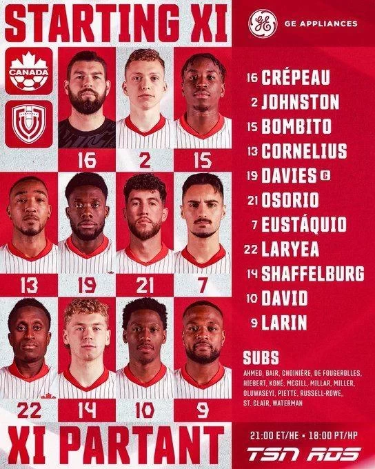 Venezuela’s Starting Lineup vs Canada: Rondon vs Jonathan David, Alphonso Davies Starts