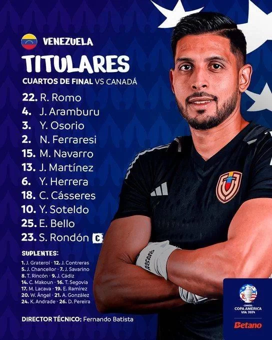 Venezuela's Starting Lineup vs Canada: Rondon vs Jonathan David, Alphonso Davies Starts