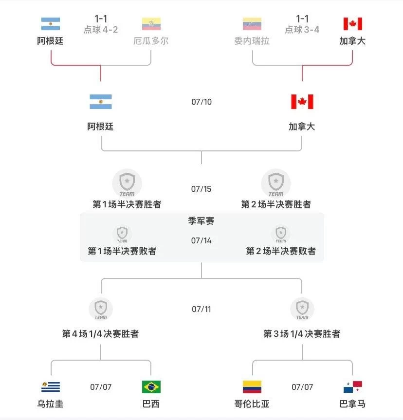 Argentina’s Semi-Final Opponent Confirmed: Canada