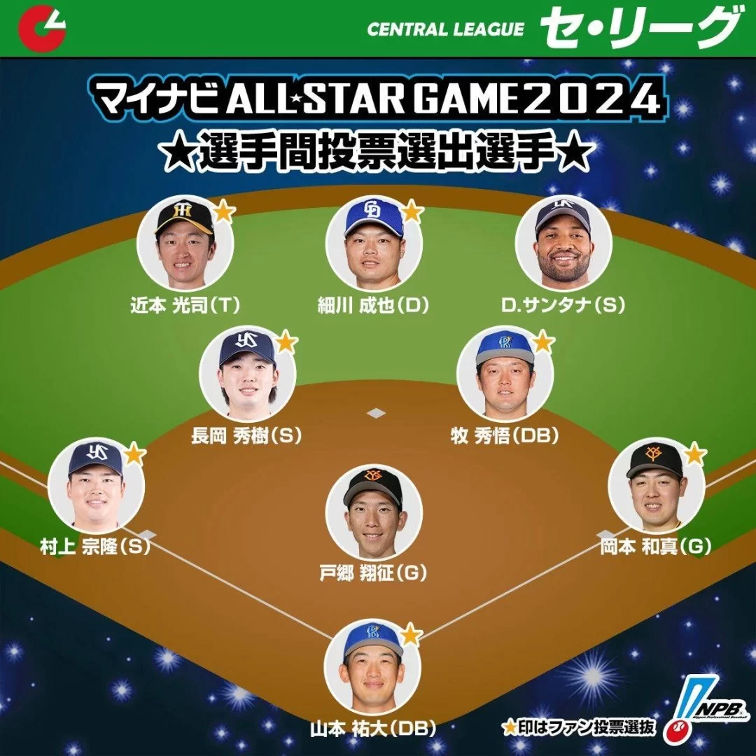 NPB Announces All-Star Starting Lineup: Fukuya Yamazaki vs. Shosei Togashi, Munetaka Murakami and Masanori Manbo Included