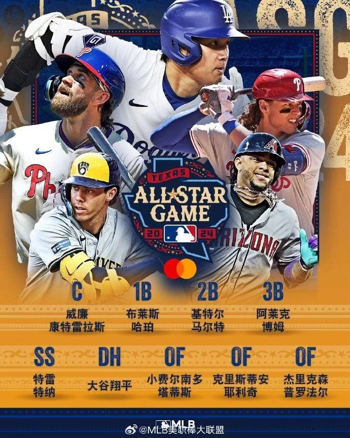 MLB Announces All-Star Starting Lineup: Shohei Ohtani Leads, Judge and Soto Included