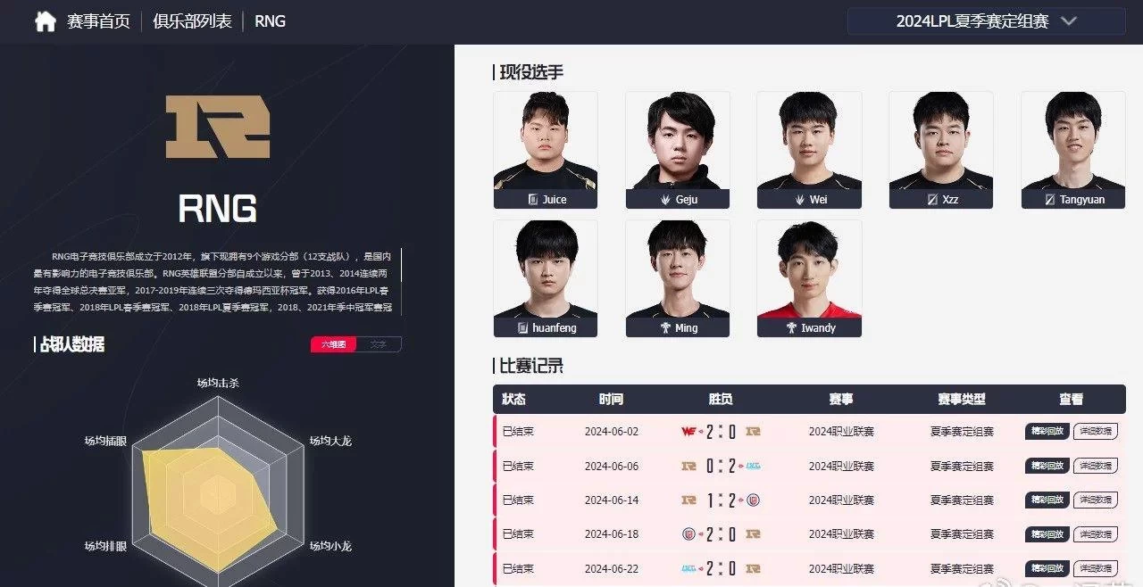 RNG Official Website: Streamer Structure, Support Iwy Joins Club