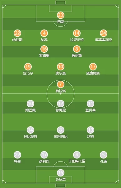 Spain vs France Starting Lineups: Yamal vs Mbappé, Rodri and Kanté Start