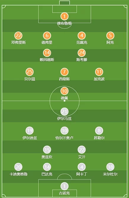 Netherlands vs Turkey Starting Lineups: Van Dijk Leads! Depay and Çalhanoğlu In