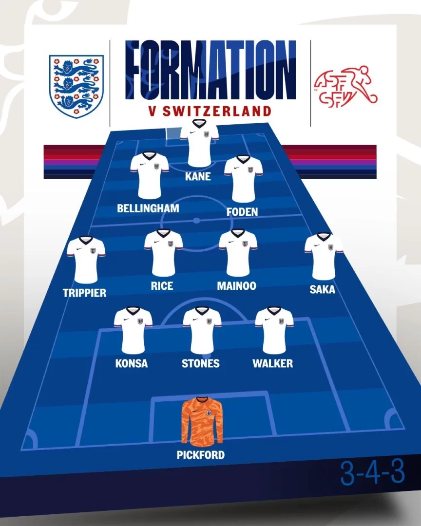 English media also fooled: Trippier at left-back, Saka on the right wing