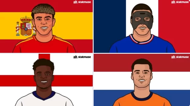 Strongest Ever Euro Semi-Finals! France, Spain, England, and Netherlands All Reached World Cup Finals – Who Will Take the Trophy?