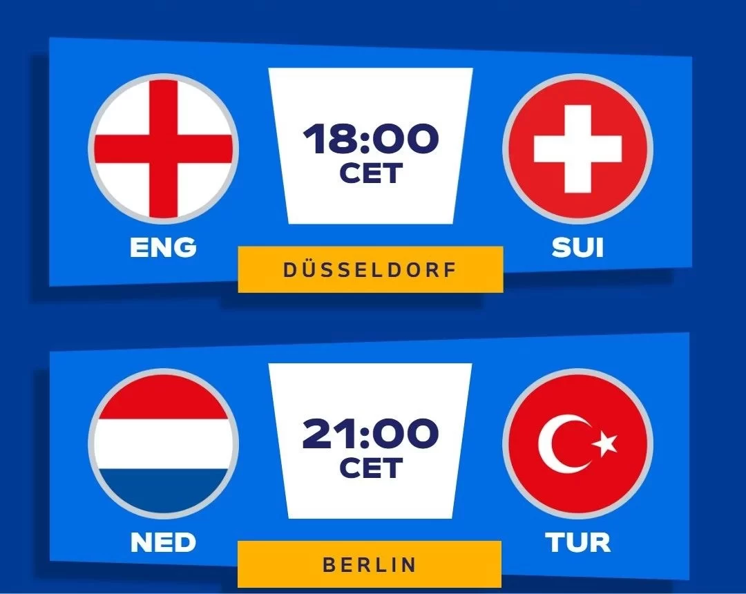 European Championship Predictions: England’s Win Probability %, Turkey’s Upset Chance %