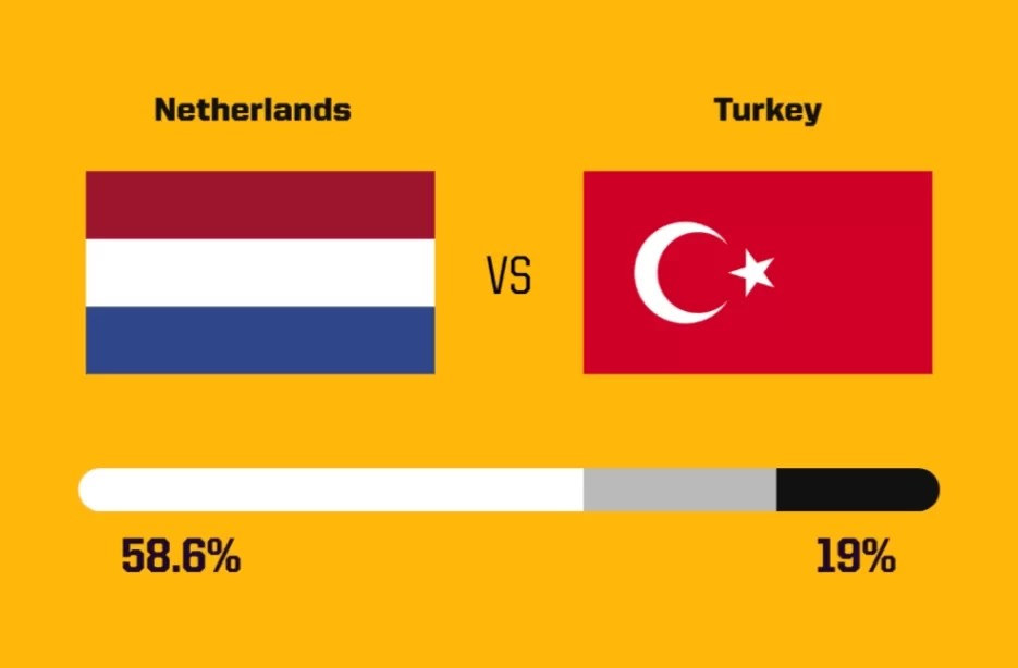 European Championship Predictions: England's Win Probability %, Turkey's Upset Chance %